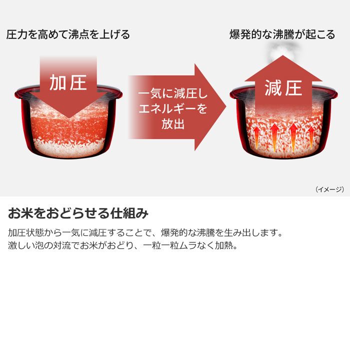 可変圧力IHジャー炊飯器 SR