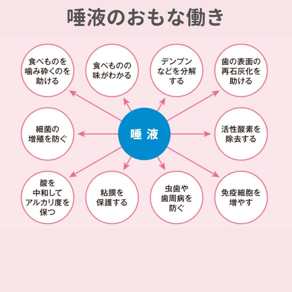 トラストレックス サリオーラ ボーテ 口腔ストレッチ