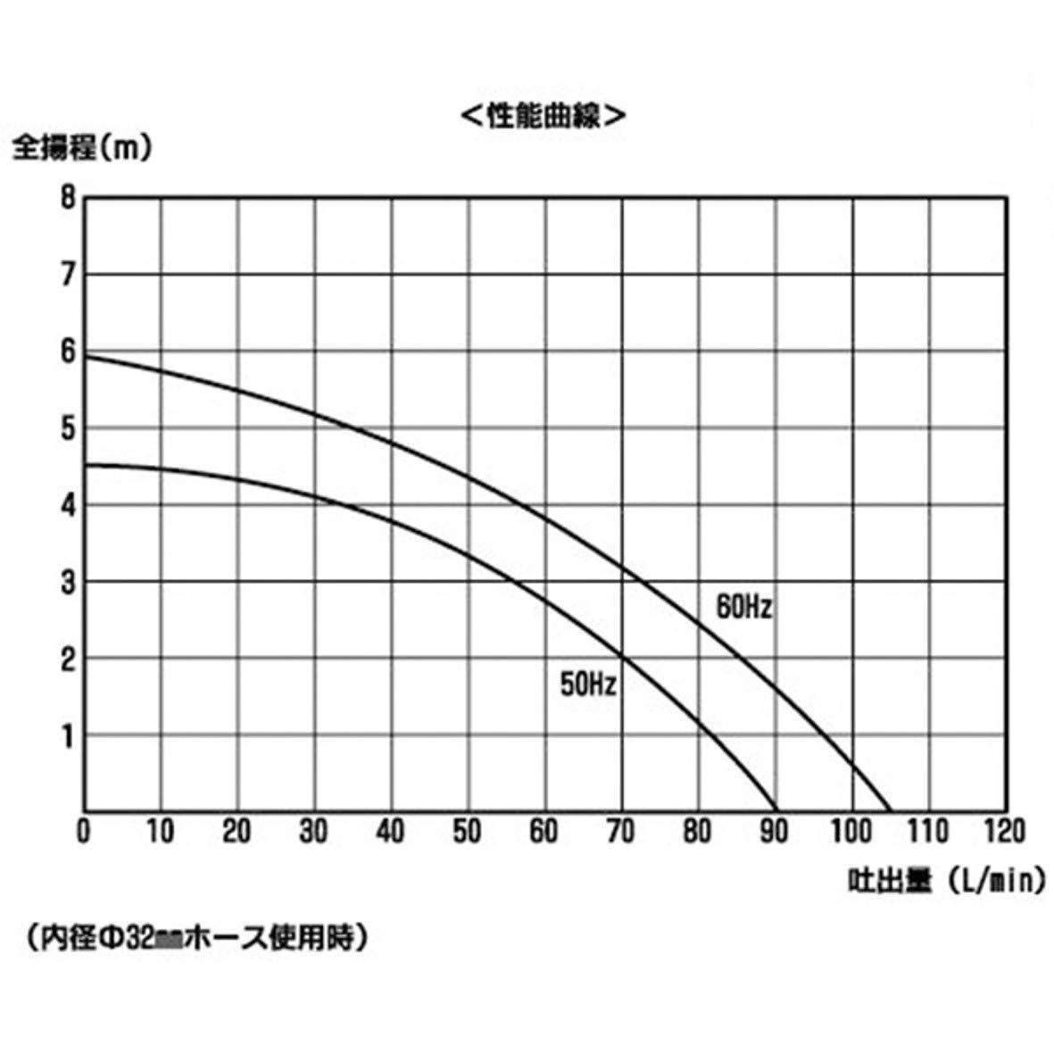  在庫 水中ポンプ 汚水用 50 60 Hz兼用 口径32 mm 汚水ポンプ ナカトミ コンパクト 排水 吸水 SPS-100 T 電動ポンプ 電動工具 エア工具