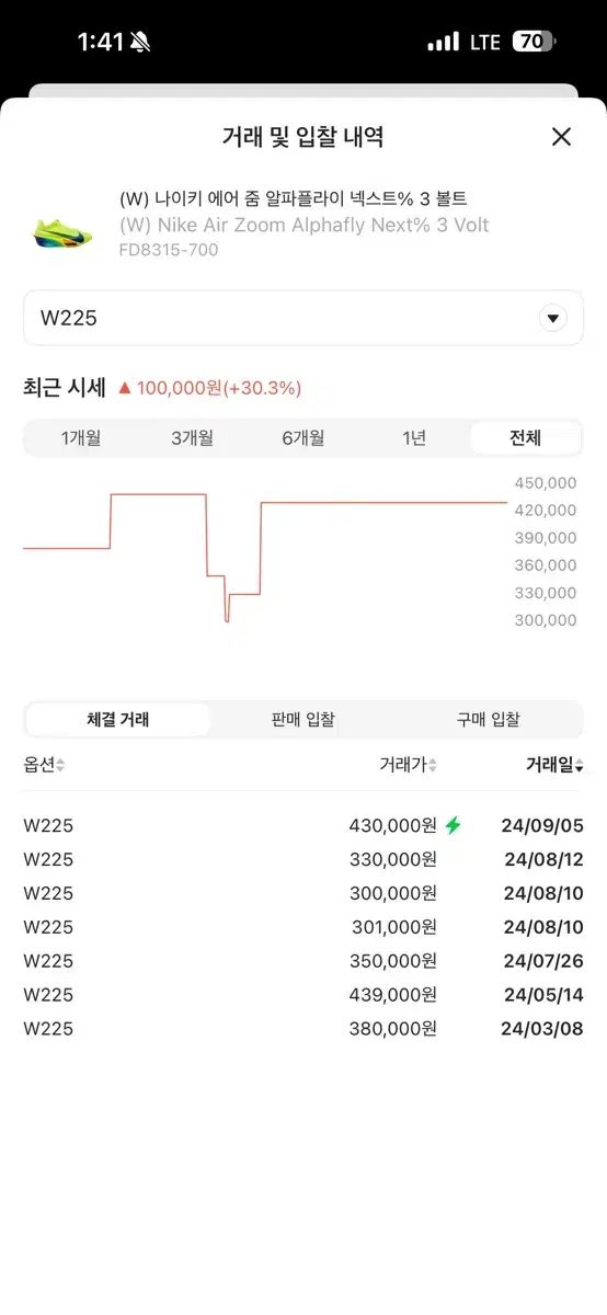 225 ナイキ エアズーム アルファフライ 3 ボルト