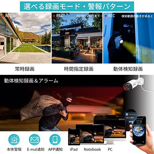 AI動体検知 屋内