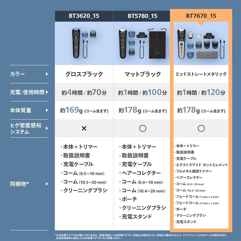 モデル フィリップス ヒゲトリマー 7000シリーズ ポーチ付 ブラック BT 7670 15