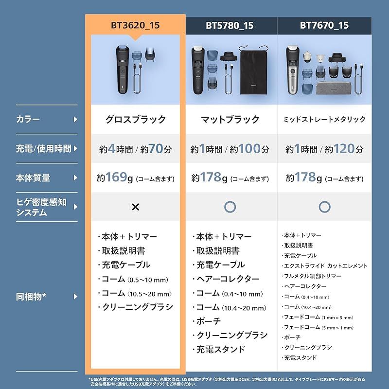 モデル フィリップス ヒゲトリマー 3000シリーズ ブラック BT 3620 15