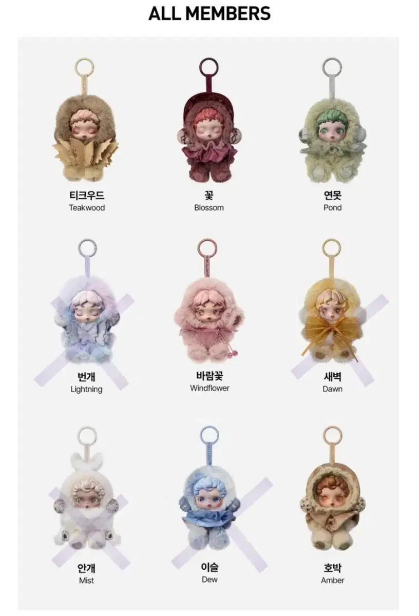 ポップマート Skull ショップ Panda(スカルパンダ) プレンフニシズム