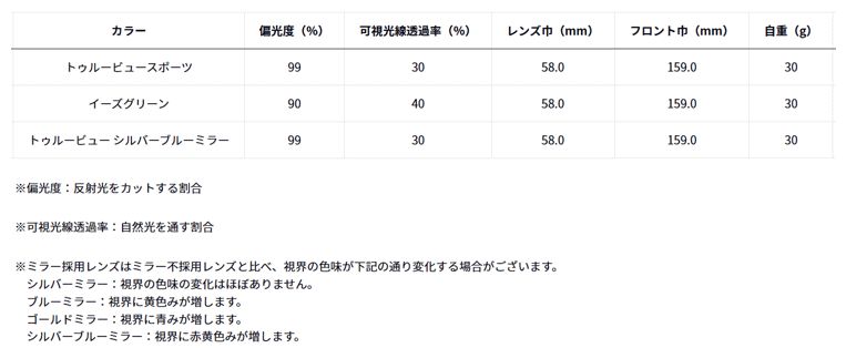 偏光グラス daiwa