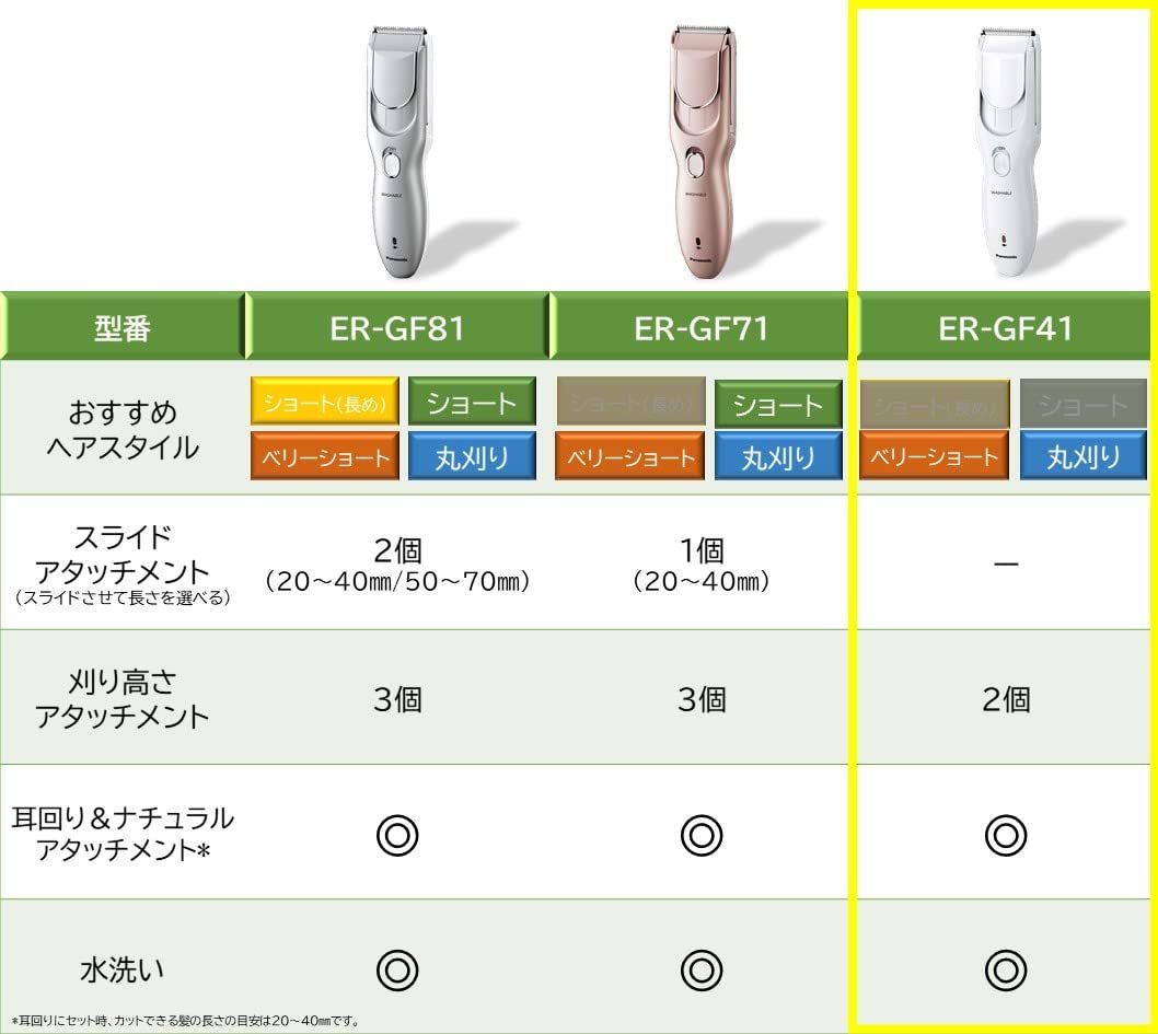  パナソニック バリカン ヘアカッター 充電 交流式 白 ER-GF 41-W アタッチメント 付き 水洗い可 その他 ボディ フェイスケア
