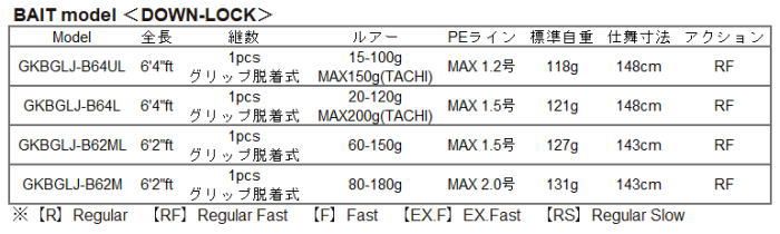 メジャークラフト 25