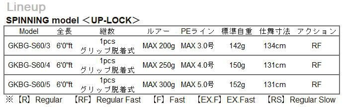 ベンドゲーム ジギングモデル