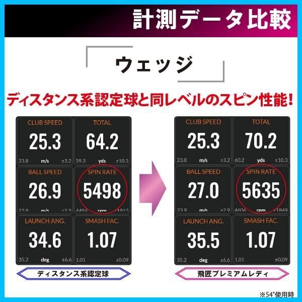 数量 ワークスゴルフ WORKS GOLF ゴルフ ボール 飛匠 レディ