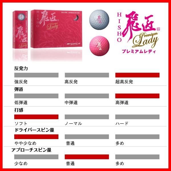 ワークスゴルフ WORKS