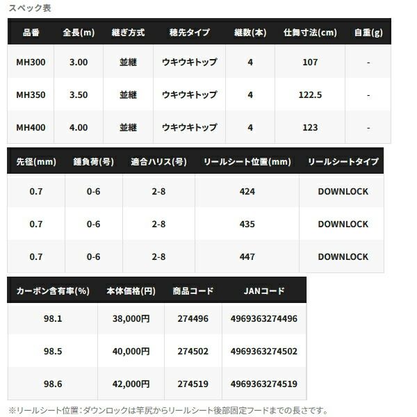 25年11月新商品 シマノ 25 シーリア ベイトサグリ MH400 仕舞寸法 123cm OLIVEOS_COM_TR