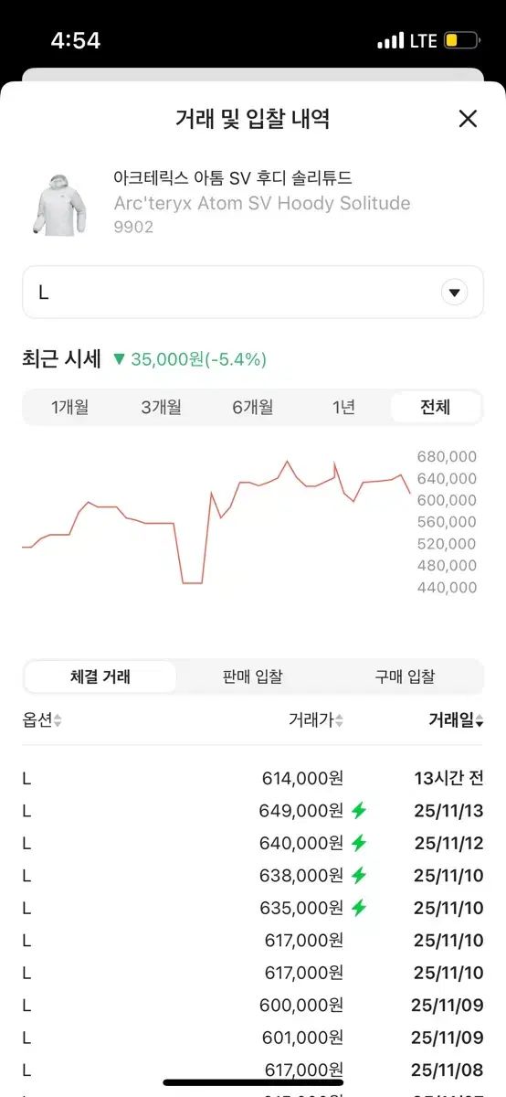 アークテリクス アトム SVソリチュード