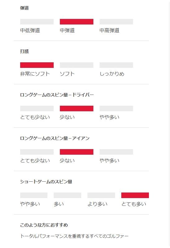  2025 タイトリスト PROV 1 プロV ダブルナンバー １ダース12球入 その他 ベビー キッズおもちゃ