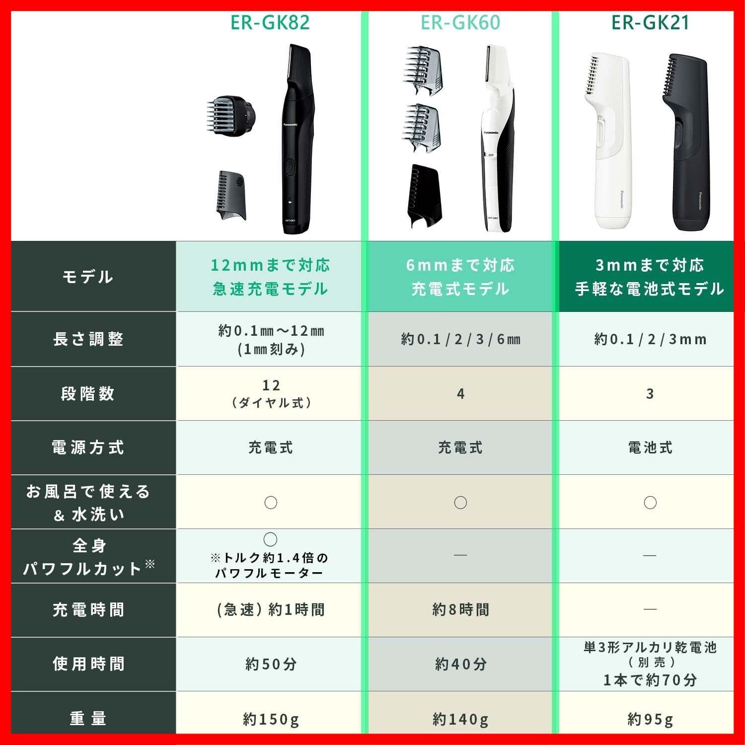 数量 ER-GK60-W 白 メンズ お風呂剃り可 VIO対応 ボディシェーバー ボディトリマーR パナソニック