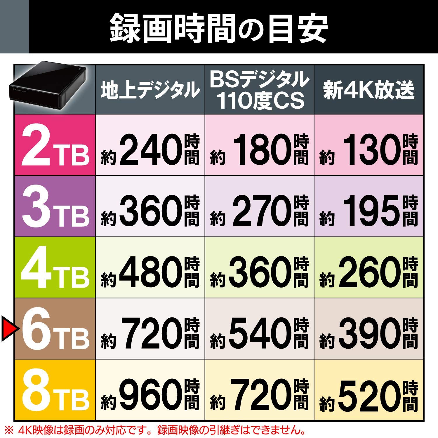 外付けハードディスク 6