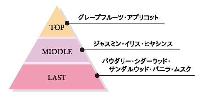 MELLOW CHARM メロウチャーム 柔軟剤 ラッキーピンクフラワーの香り Chabelくじ 詰替え 1800ml 2個セット 詰替え 1800ml 2個セット