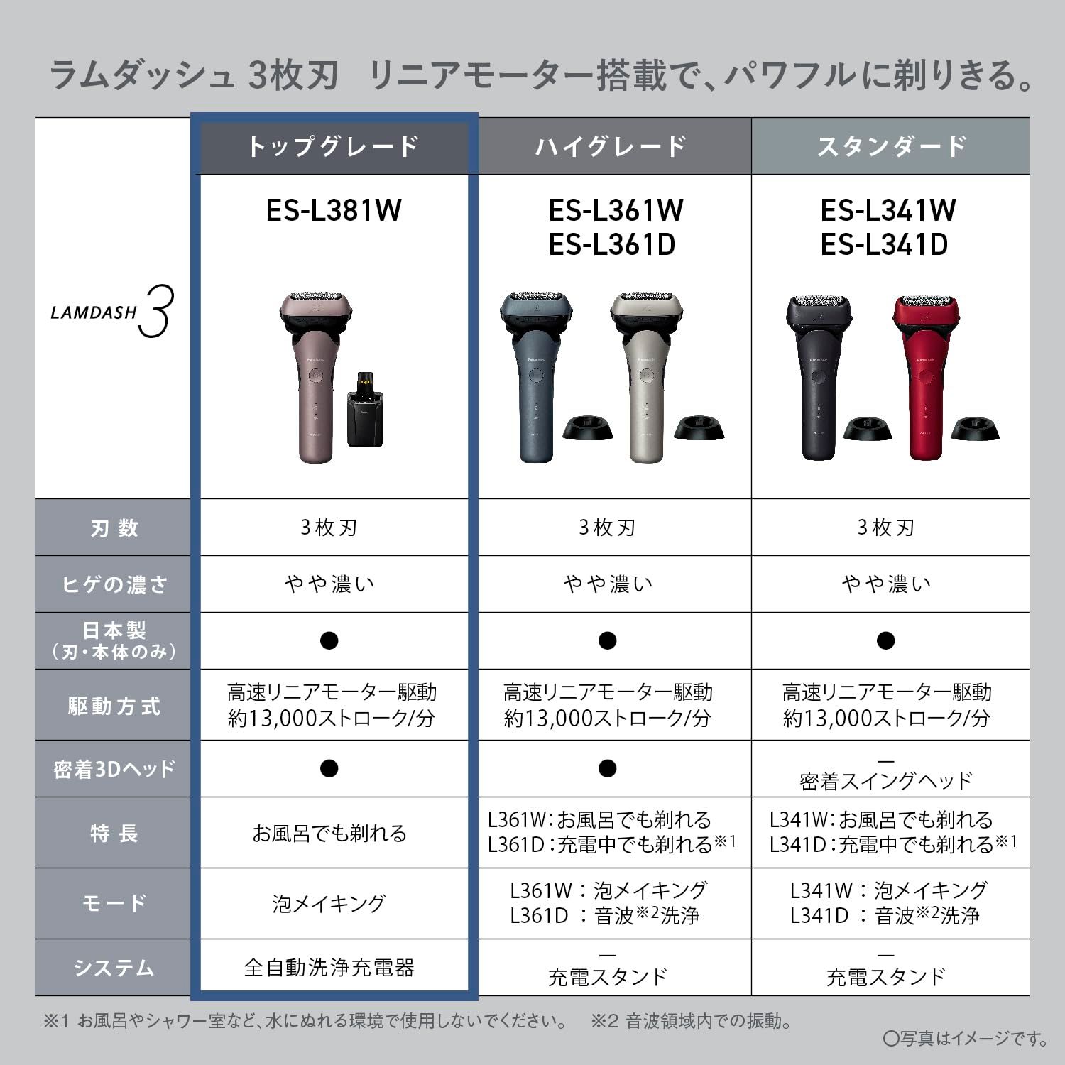 パナソニック メンズ シェーバー ラムダッシュ 刃 電動 髭剃り 全自動洗浄充電器 ACアダプター充電 密着3 Dヘッド ES-L 381 W-N ブラウンゴールド お風呂でも剃れる