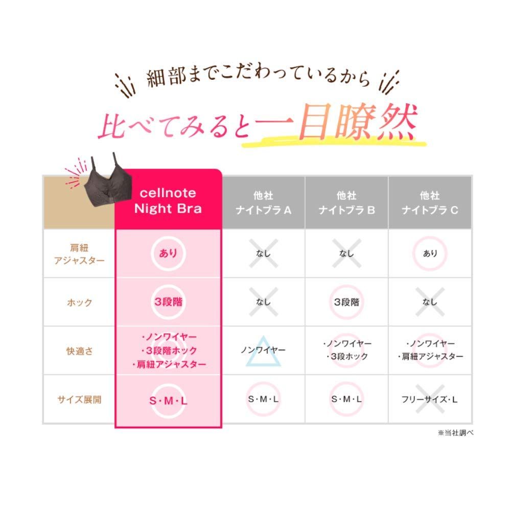 セット セルノートナイトブラ