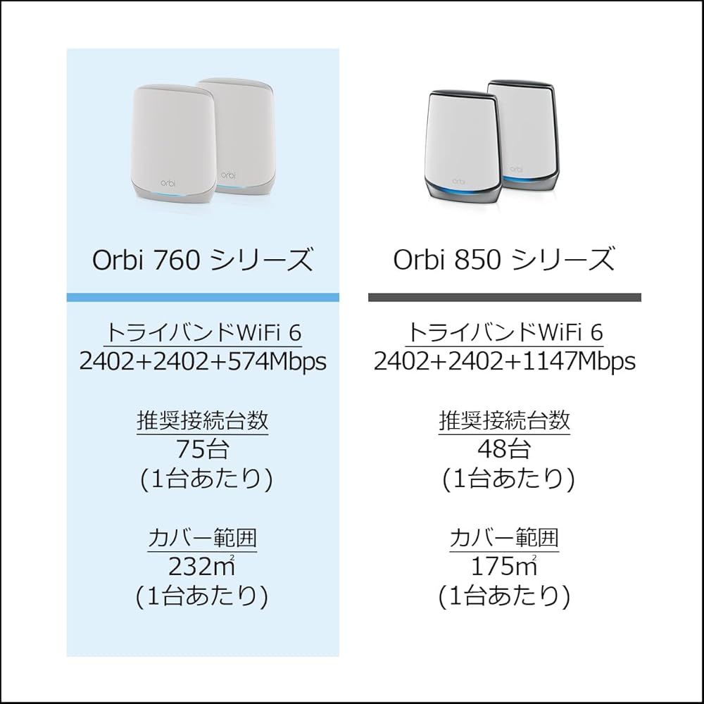 NETGEAR Orbi RBK763S WiFi6 AX5400 メッシュWiFi ルーター 3台セット