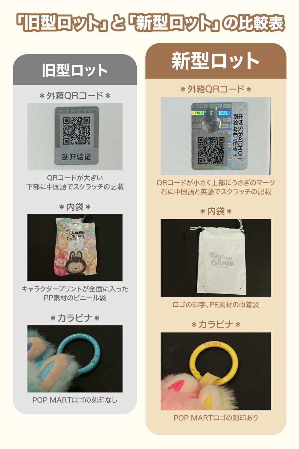  保証 ラブブ labubu ぬいぐるみ THE Big into Energy エネルギー ザモンスターズ ポップマート かわいい キーホルダー POP MART おもちゃ 3 0 アソートボックス ぬいぐるみ本体 ぬいぐるみ