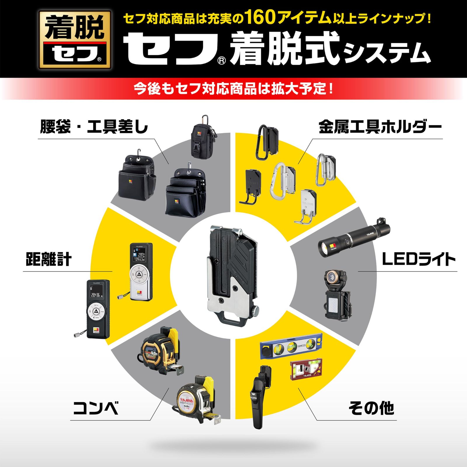 タジマ セフシステム セフ後付ホルダー メタル上下2連 腰周りの省 