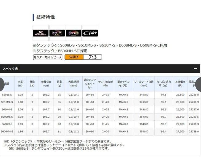 シマノ サーベルマスターSS STICK B608ML-S サーベルレンヤ ベイトモデル 適合テンヤ20~60g タイテンヤ用としても です