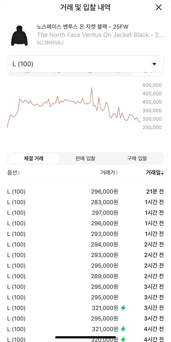 THE NORTH FACE ザノースフェイス ヴェンタス オン ジャケット ブラック 25FW Lサイズ