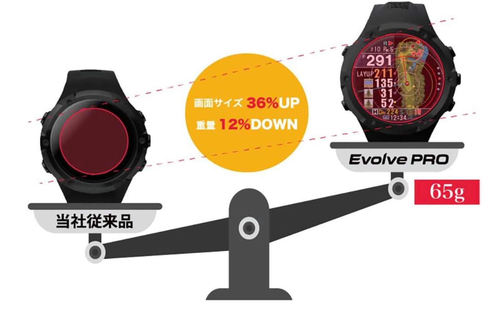 Shot Navi Evolve PRO 最新GPSチップ「M10」 Shot Navi Evolve PRO ショットナビ 大画面カラー液晶 最新GPSチップ