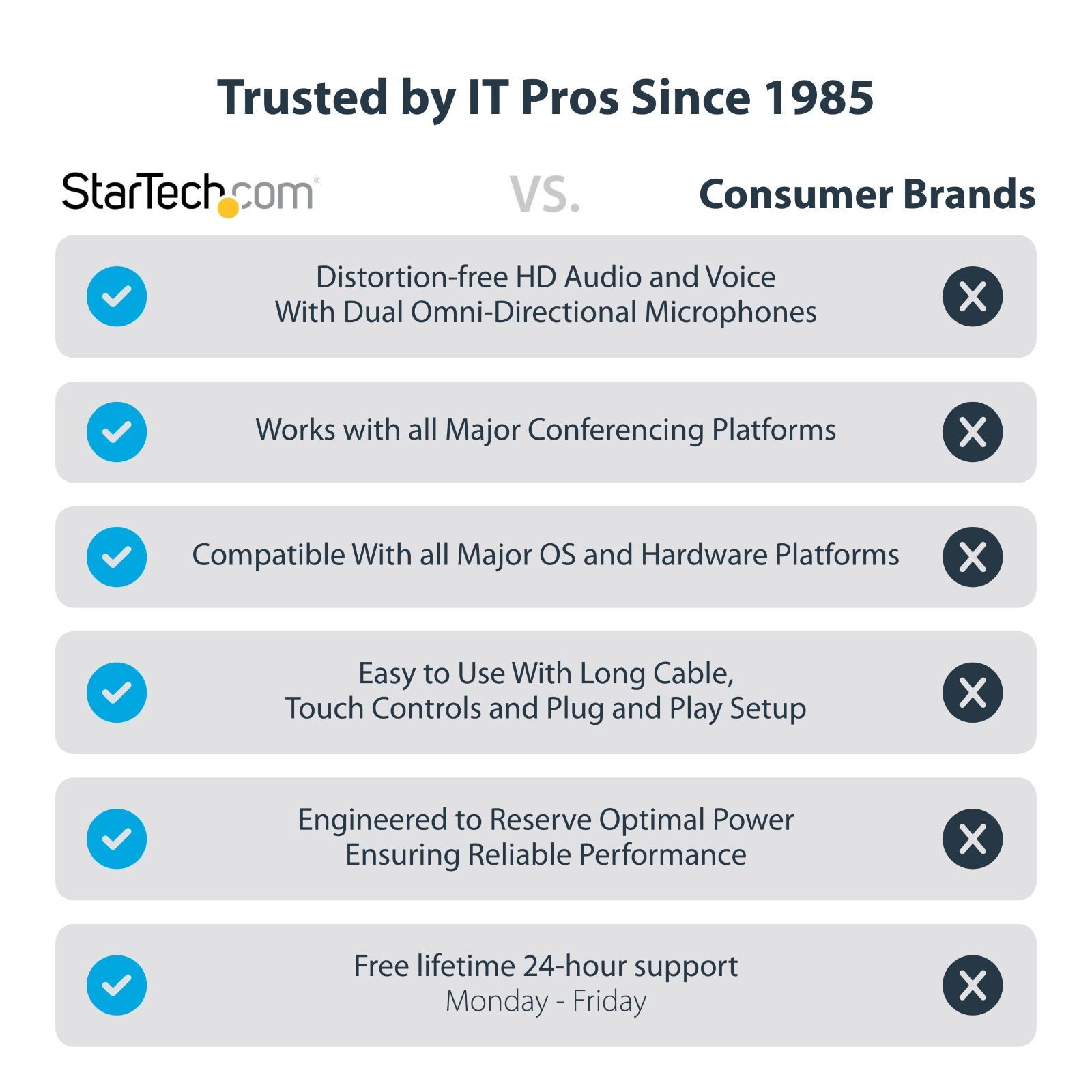 StarTech com ドッキングステーション USB C接続 スピーカーフォン内蔵 シングルモニター 4 K 60 Hz HDMIまたはVGA 100 W PDパススルー 2 x A ソフトフォン オンライン R 11217