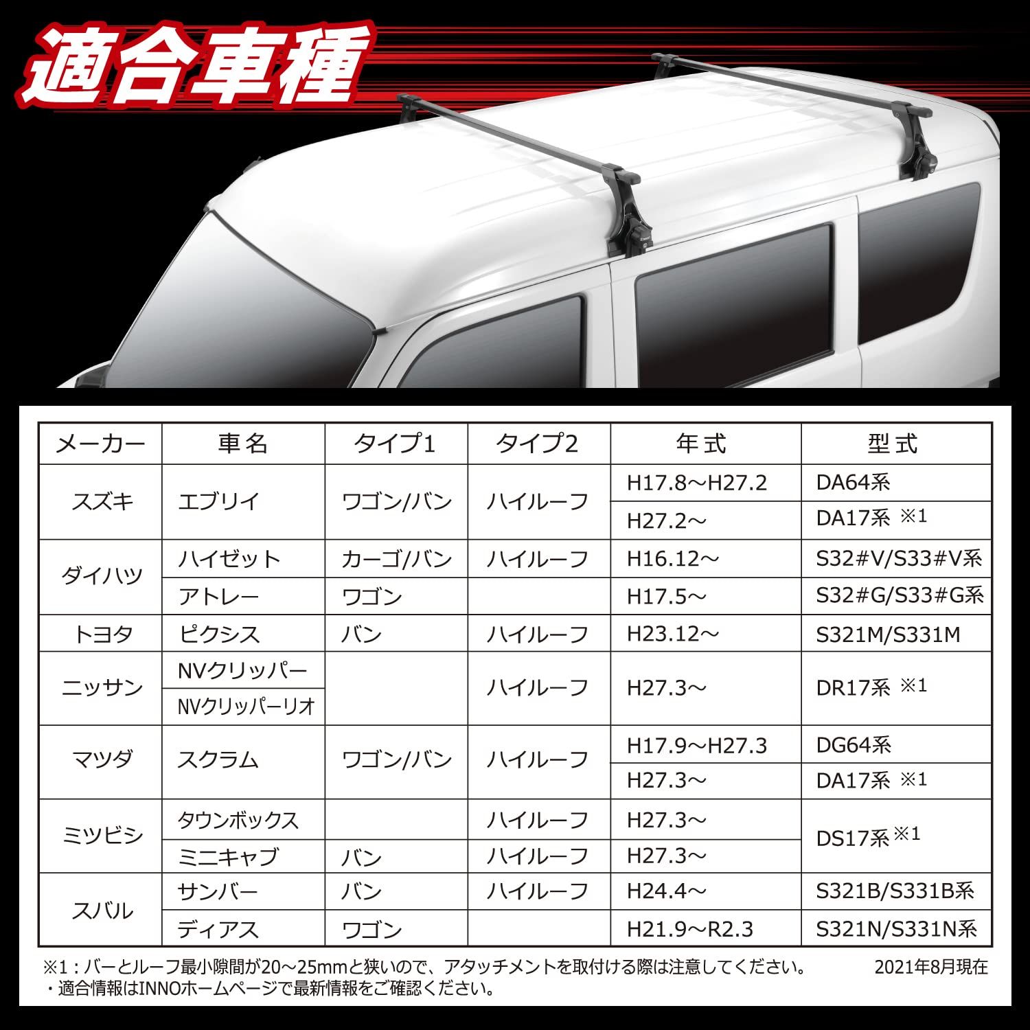 エブリイ ハイゼット