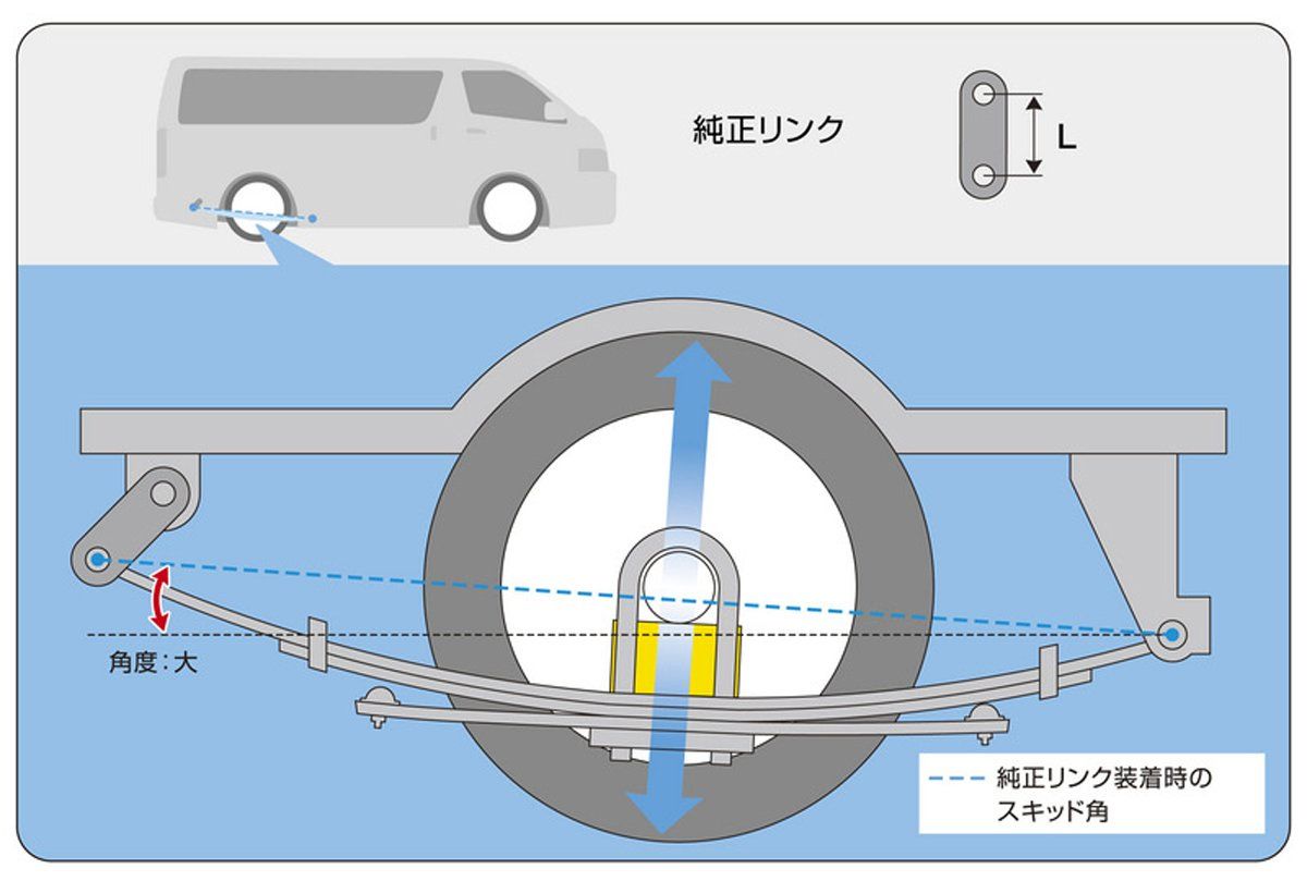 KDH200系 スキッドアングルアジャスター
