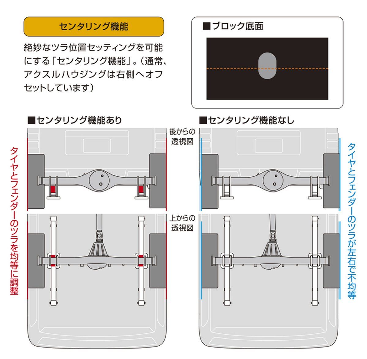 玄武 ハイエース