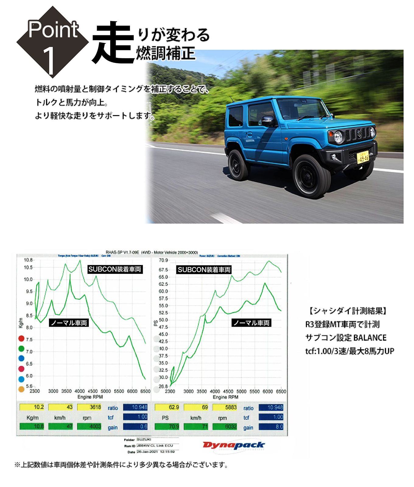 レスポンス-トルクUP ジムニー