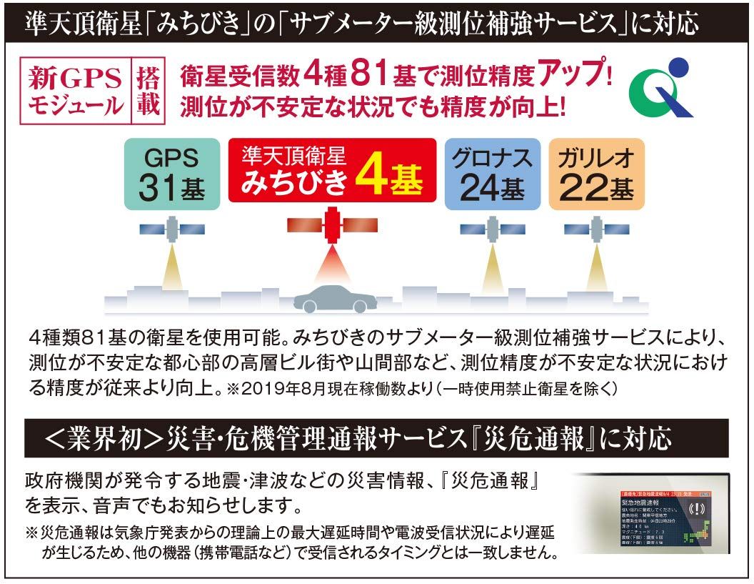 セルスター レーザー光対応-GPSレーダー探知機 AR-5 ミラー型 270 mm 18バンド トリプルセンサー ゾーン30対応 OBDII対応 3.2インチ GPSデータ更新無料 WiFi機能 ドライブレコーダーと相互通信 3年保証 2 フィルターボックス トランシーバー 