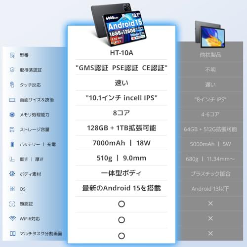 2025新登場 Android 15 タブレット 大画面 10インチ タブレット Wi-Fiモデル 16GB 128GB 最大1TB拡張 7000mAh PD18W＆Type-C充電 8コアCPU 2.4G＆5G WiFi Bluetoo fb41f0aa