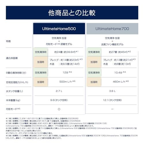 花粉モード エレクトロラックス UltimateHome 500 加湿空気清浄機 ピュアゼンシステム 常時モニター 静音 スリム 北欧デザイン 脱臭 24畳 静音 ウォルナットベージュ EP52-35WBA a2c7d585