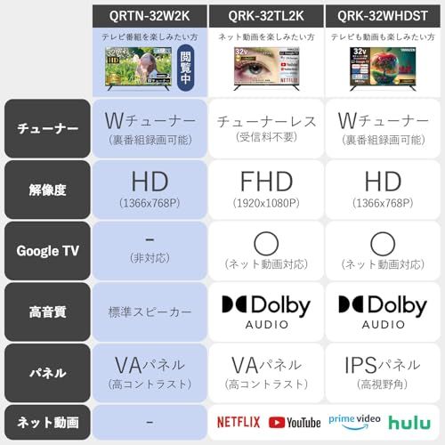 山善 テレビ Wチューナー 液晶 32インチ ハイビジョン QRTN-32W2Kp