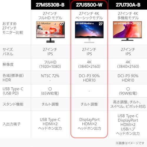 LG モニター ディスプレイ 27US500-W 27インチ 4K 3840×2160 IPS 約10.7億色表示 8bit FRC DCI-P3 90 HDR アンチグ HDMI×2 DisplayPort フリッカーセーフ ブルーライト低減モーp