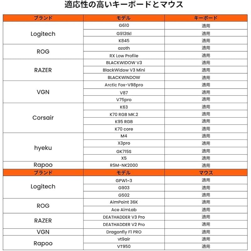 AIMZENIX MONSTER コンバーター PS5（リモートプレイ経由）対応/Switch