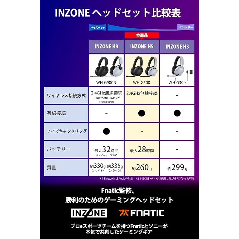  ソニー ゲーミングヘッドセット INZONE H 5 WH G 500 モンスターハンターワイルズ推奨音質 Fnatic監修 ワイヤレス 低遅延 有線接続ケーブル同梱 立体音響 軽量設計 約260 最大28時間バッテリー 急速充 ヘッドセット 周辺機器