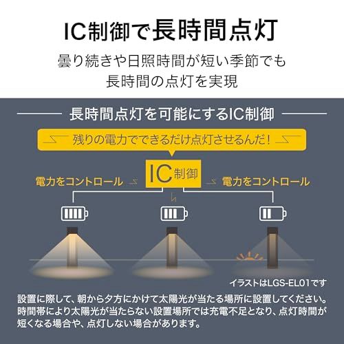 ExLights ソーラーアップライト