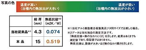 ECOウォームneo 3枚割
