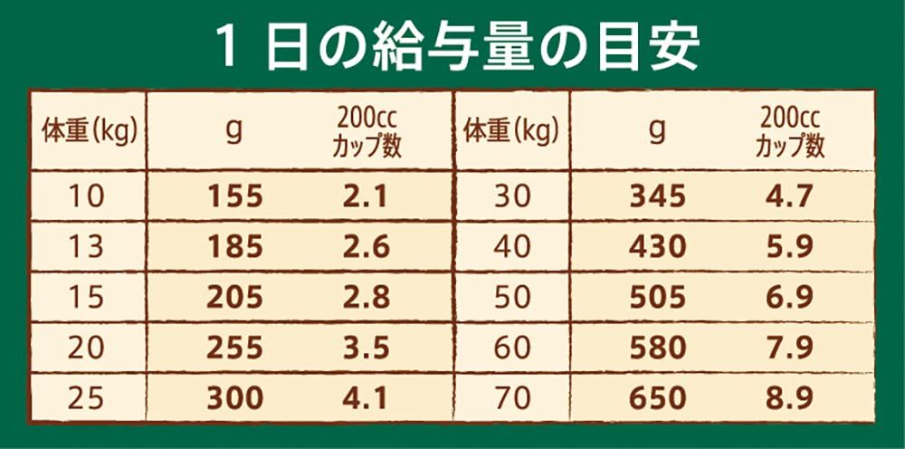 シニア犬用 中型犬