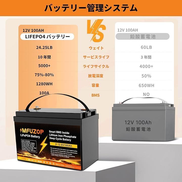 MFUZOP 12V 100Ah LiFePO4リン酸鉄リチウムイオンバッテリー 1280Wh内蔵 直列 並列接続 RV ソーラー発電 セキュリティデバイス 車中泊 オフグリッド 防災対策 12V100AH アップグレードタイプ WWW_OPDRERGINERDOGAN_COM