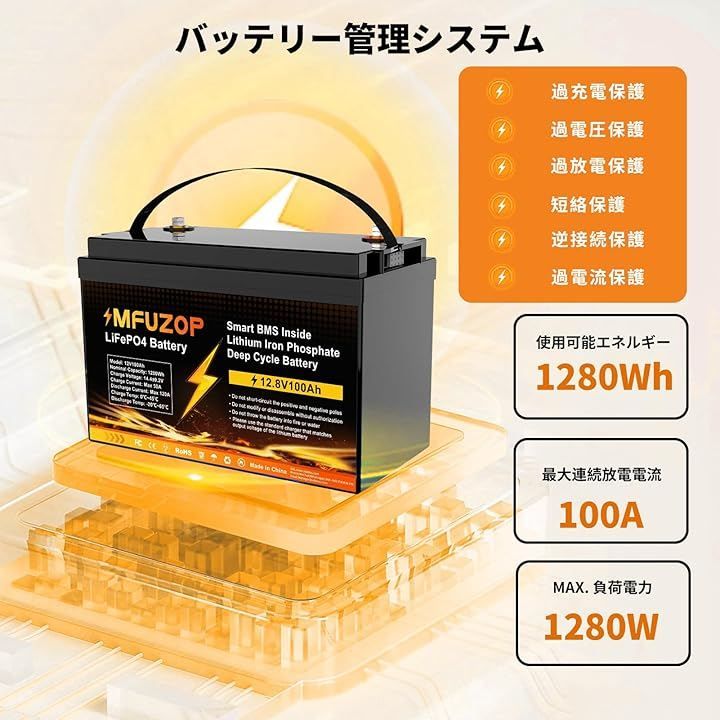 RV ソーラー発電