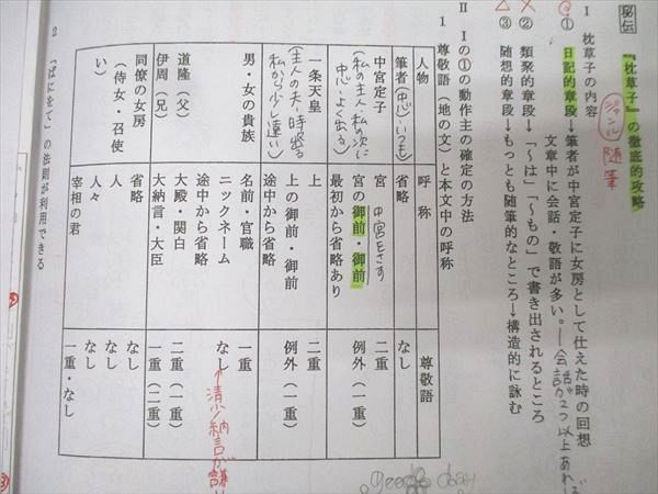 河合塾 国語 トップレベル古文論述 テキスト 2022 基礎シリーズ 山崎