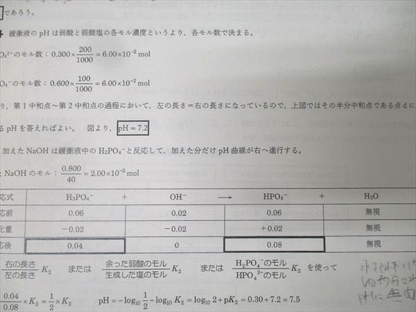 駿台 化学特講(総合実力完成) テキスト 2021 冬期 増田重治 015m0D