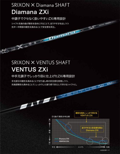 種類7：＃2-S[左用・受注生産] スリクソン ZXi ユーティリティ N.S.PRO