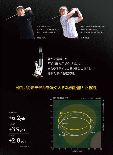 種類16：＃2-S[左用・受注生産] スリクソン ZXi ユーティリティ