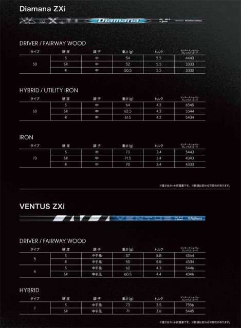 種類3：＃3-S[右用] スリクソン ZXi ハイブリッド Diamana ZXi for